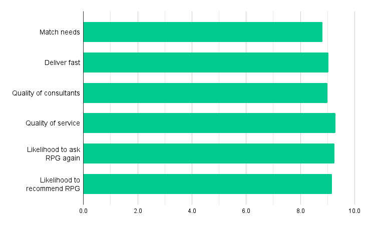 NPS chart