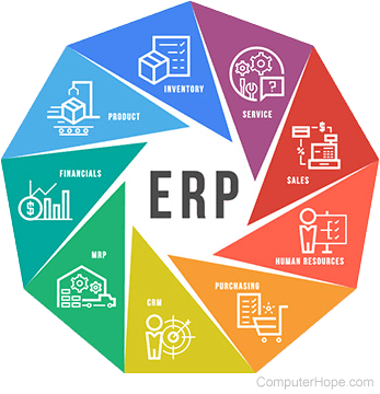 Mikä on ERP (Enterprise Resource Planning)?