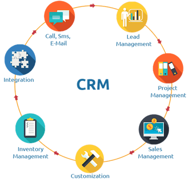 CRM: Hvad din lille virksomhed har brug for at vide om Customer Relationship Management