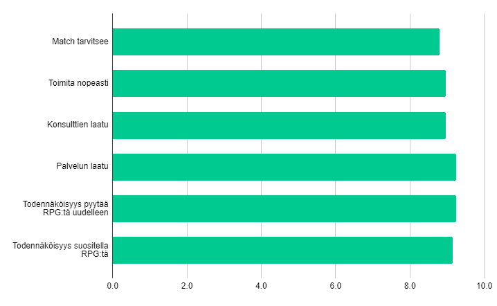 NPS score.png