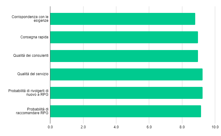 NPS chart 1.png