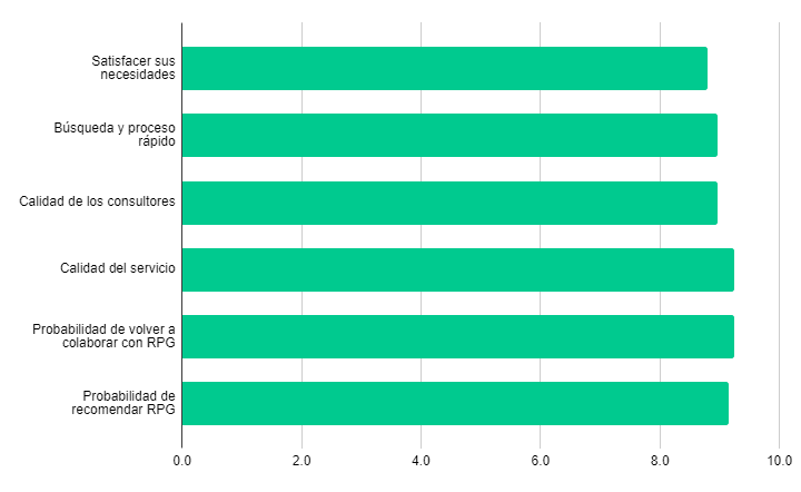 NPS score 1.png