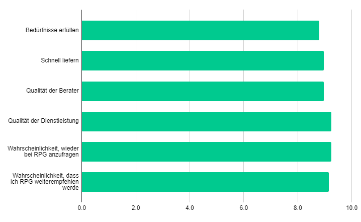 NPS score.png