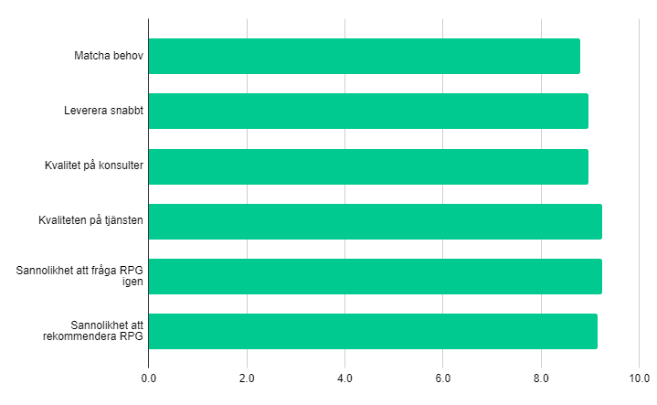 NPS score.png