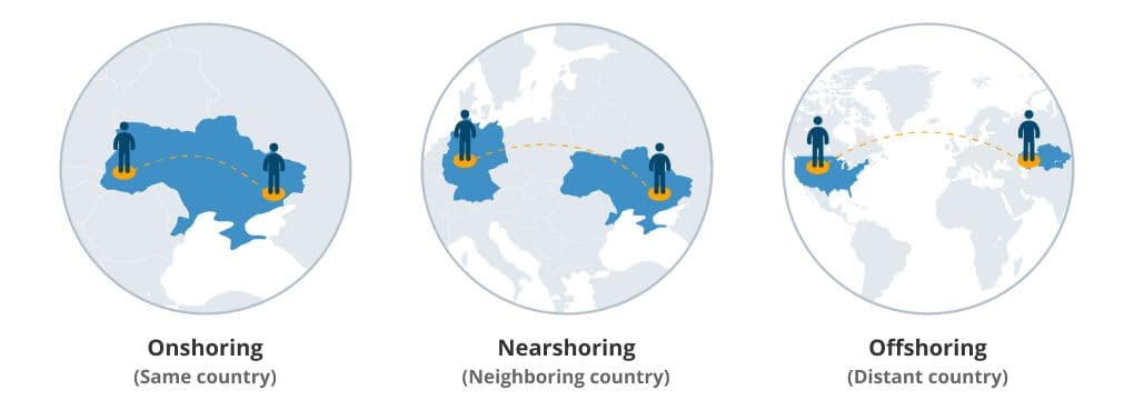 Onshoring-vs-Nearshoring-vs-offshoring-1.jpg