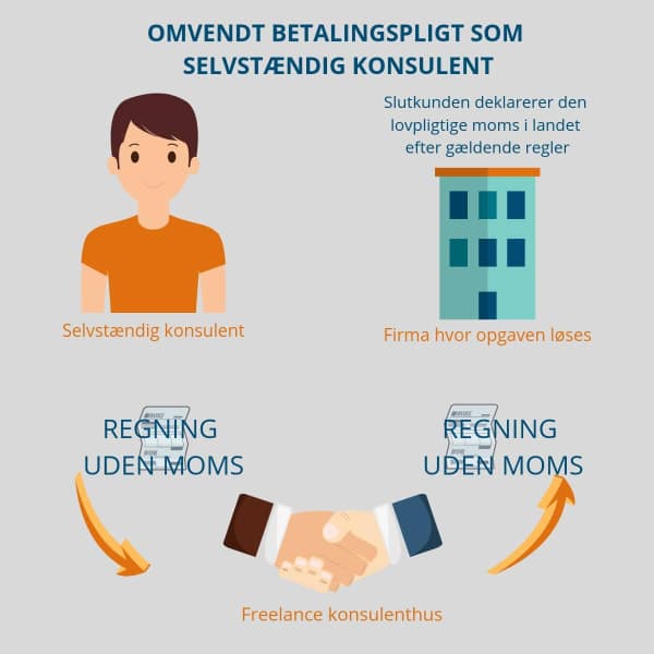 Omvendt betalingspligt infographic