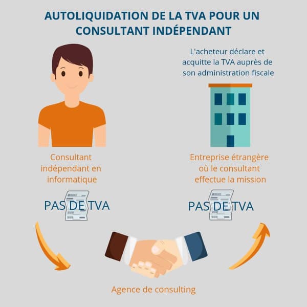 Schema autoliquidation TVA pour un consultant indépendant