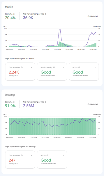 Google mobile usability report
