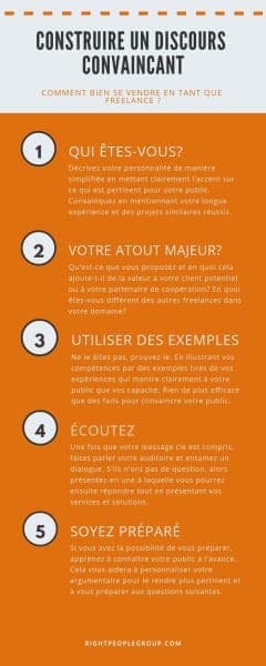 Les 5 étapes pour rendre un discours convainquant