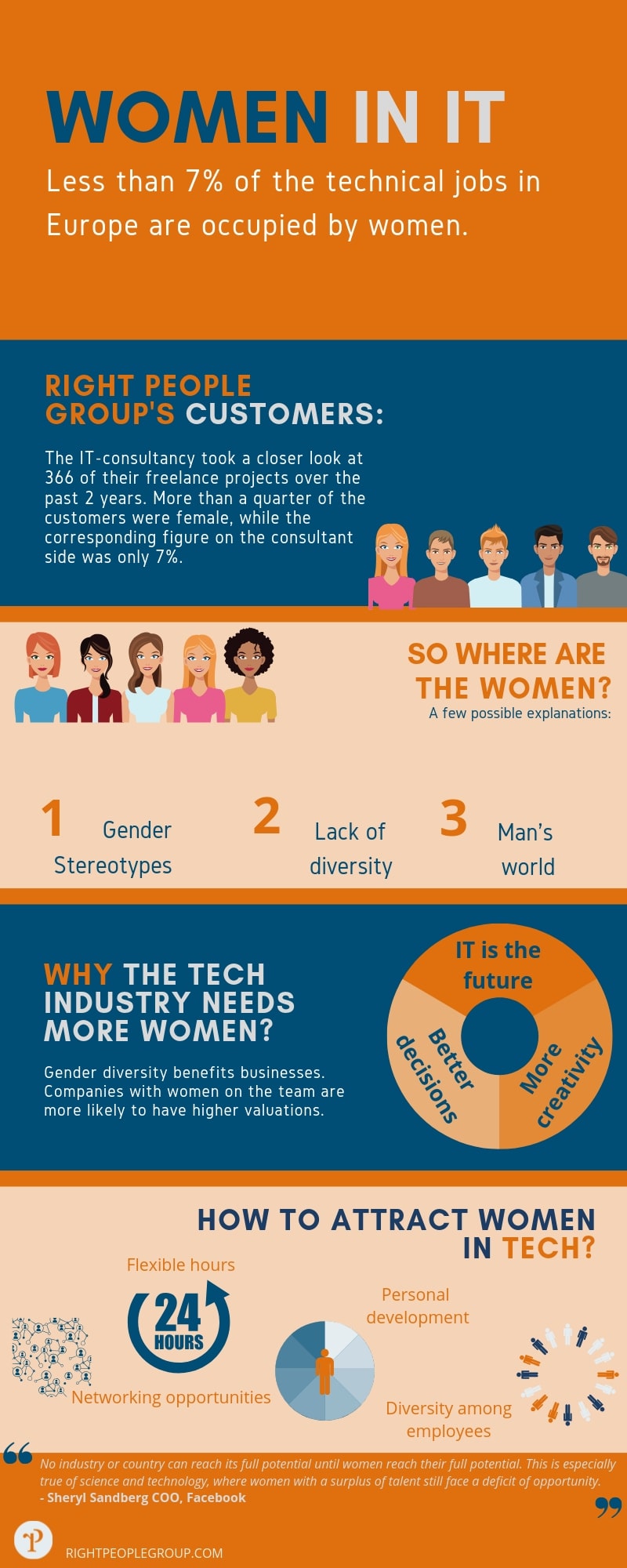 Why are there so few women working in tech?